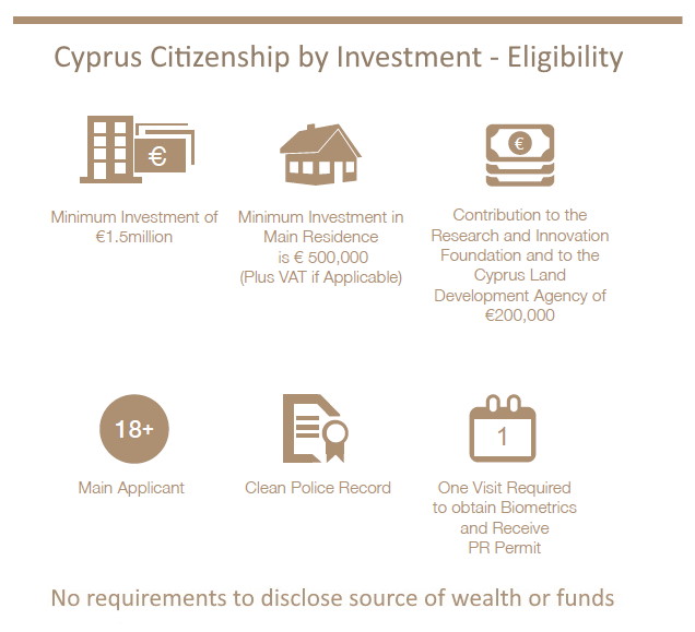 Cyprus Citizenship requirements What is required to get Cypriot