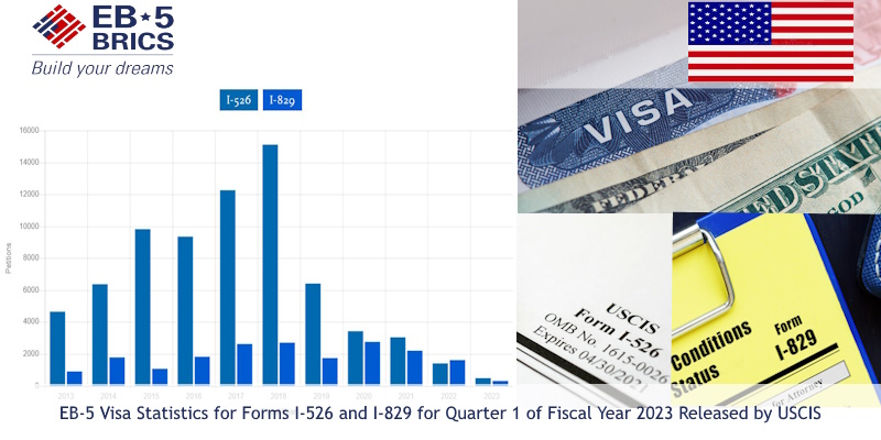 Eb 5 Visa Statistics For Forms I 526 And I 829 For Quarter 1 Of Fiscal Year 2023 Released By 4850